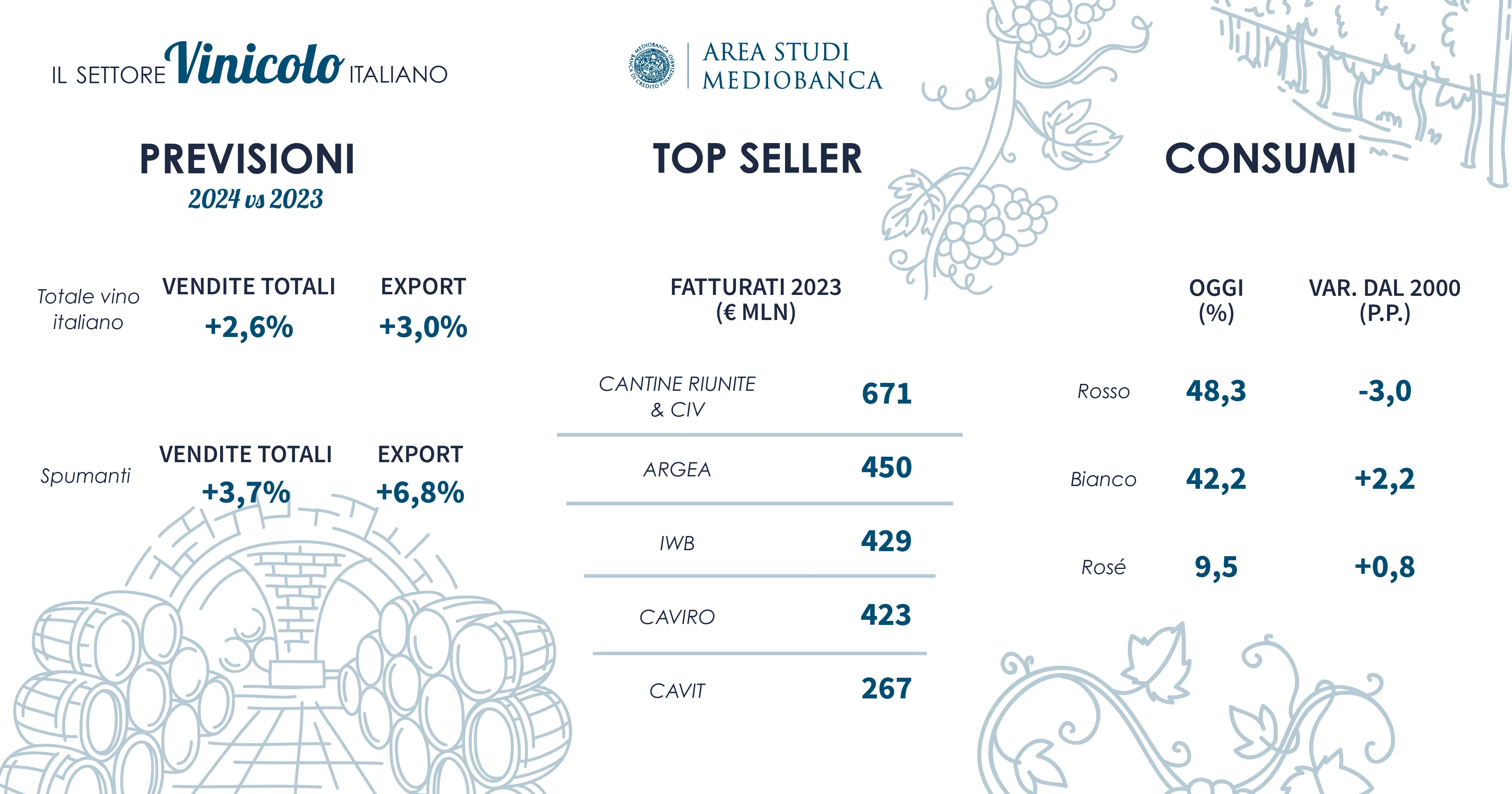 Analisi del mercato vinicolo italiano nel 2024